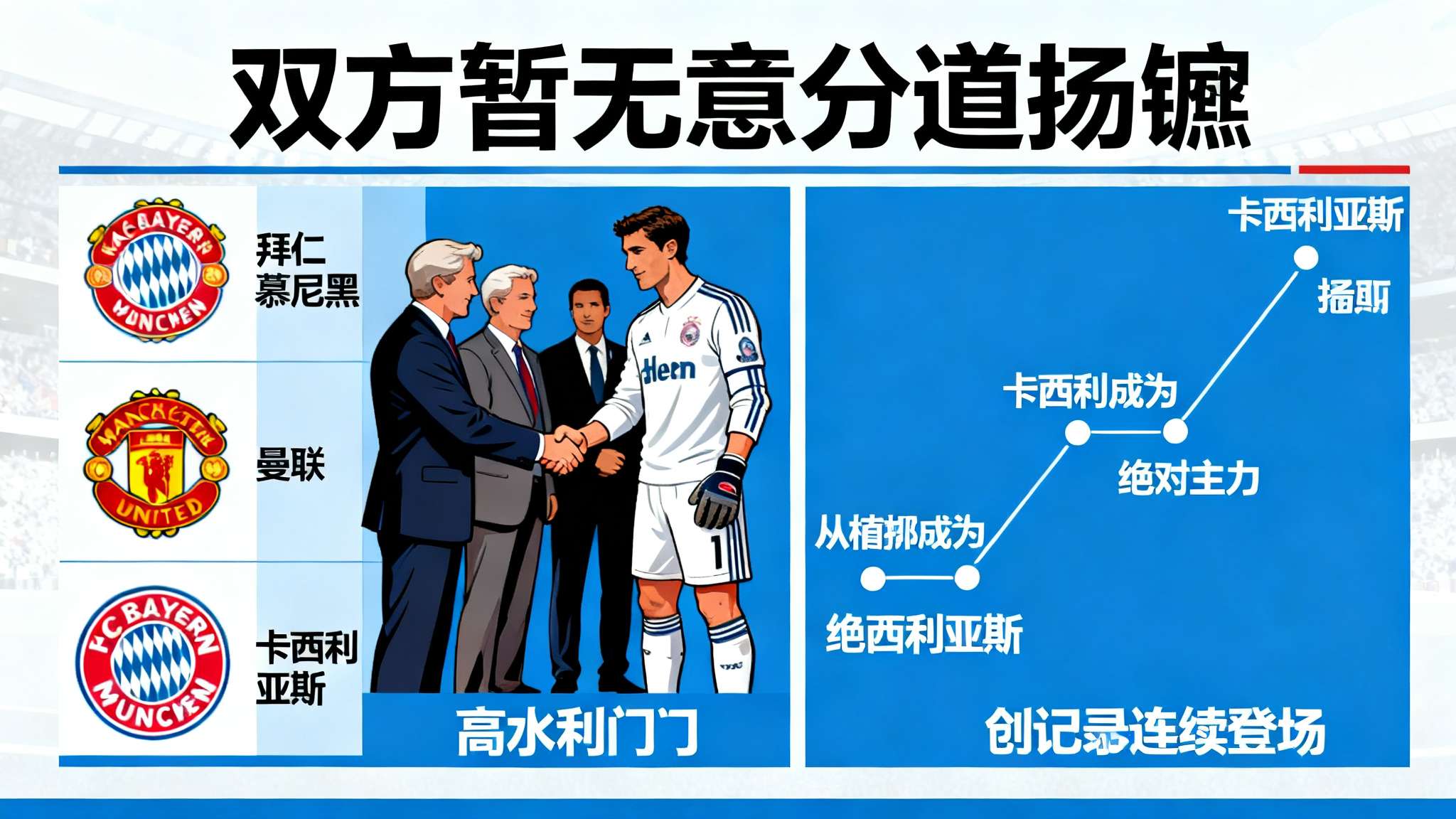 阿斯:卢宁已和皇马续约但仍收到报价,双方暂无意分道扬镳 阿斯:卢宁已和皇马续约但仍收到报价,双方暂无意分道扬镳